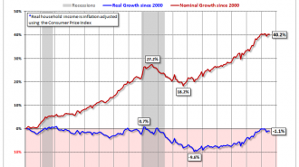 median-household-income