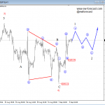 Elliott Wave Analysis On Crude OIL And S&P500