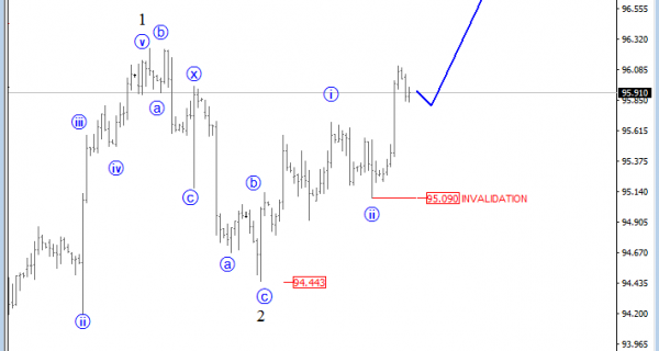 usd-index-h4