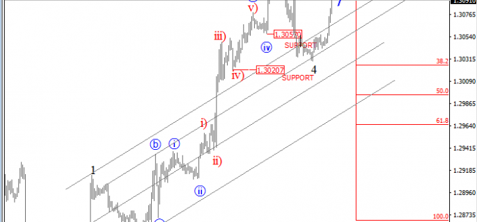 usdcad-analysis