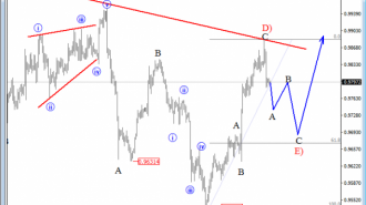 USDCHF 4H