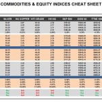 Wednesday, September 07: OSB Commodities & Equity Indices Cheat Sheet & Key Levels