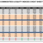 Thursday, September 01: OSB Commodities & Equity Indices Cheat Sheet & Key Levels