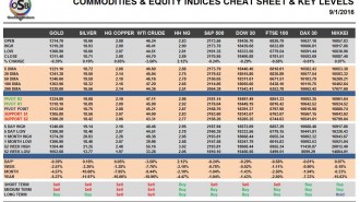 commodities
