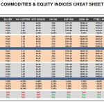 Friday, September 02: OSB Commodities & Equity Indices Cheat Sheet & Key Levels