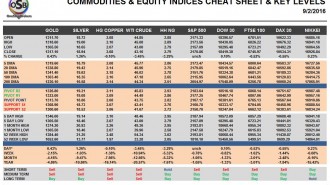 commodities