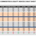 Friday, September 16: OSB Commodities & Equity Indices Cheat Sheet & Key Levels