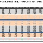 Monday, September 19: OSB Commodities & Equity Indices Cheat Sheet & Key Levels