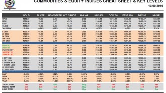 commodities