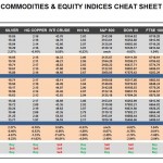 Tuesday, September 20: OSB Commodities & Equity Indices Cheat Sheet & Key Levels