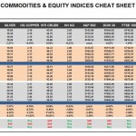 Tuesday, September 20: OSB Commodities & Equity Indices Cheat Sheet & Key Levels