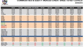 commodities