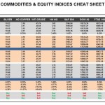 Wednesday, September 21: OSB Commodities & Equity Indices Cheat Sheet & Key Levels
