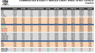 commodities