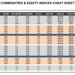 Thursday, September 22: OSB Commodities & Equity Indices Cheat Sheet & Key Levels