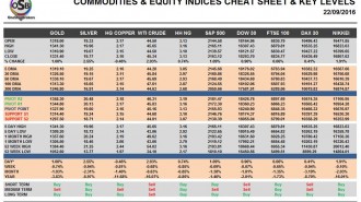 commodities