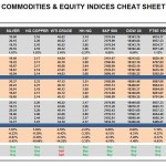 Friday, September 23: OSB Commodities & Equity Indices Cheat Sheet & Key Levels
