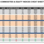 Friday, September 23: OSB Commodities & Equity Indices Cheat Sheet & Key Levels
