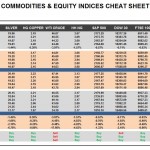 Monday, September 26: OSB Commodities & Equity Indices Cheat Sheet & Key Levels
