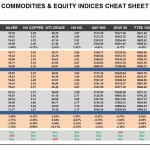 Tuesday, September 27: OSB Commodities & Equity Indices Cheat Sheet & Key Levels