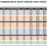 Tuesday, September 27: OSB Commodities & Equity Indices Cheat Sheet & Key Levels