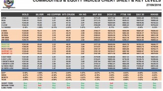 commodities