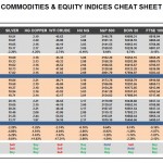 Wednesday, September 28: OSB Commodities & Equity Indices Cheat Sheet & Key Levels
