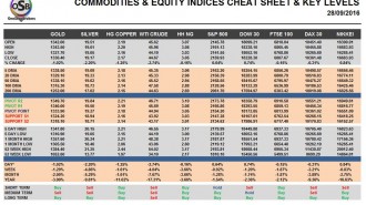 commodities