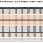 Thursday, September 29: OSB Commodities & Equity Indices Cheat Sheet & Key Levels