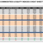Thursday, September 29: OSB Commodities & Equity Indices Cheat Sheet & Key Levels