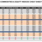 Monday, September 05: OSB Commodities & Equity Indices Cheat Sheet & Key Levels