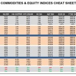 Friday, September 30: OSB Commodities & Equity Indices Cheat Sheet & Key Levels