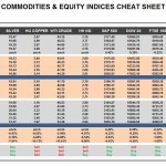 Tuesday, September 06: OSB Commodities & Equity Indices Cheat Sheet & Key Levels