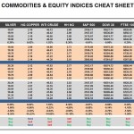 Thursday, September 08: OSB Commodities & Equity Indices Cheat Sheet & Key Levels