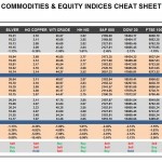 Monday, September 12: OSB Commodities & Equity Indices Cheat Sheet & Key Levels