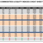 Tuesday, September 13: OSB Commodities & Equity Indices Cheat Sheet & Key Levels