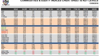 commodities