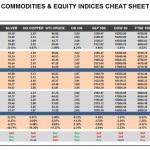 Wednesday, September 14: OSB Commodities & Equity Indices Cheat Sheet & Key Levels