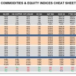 Thursday, September 15: OSB Commodities & Equity Indices Cheat Sheet & Key Levels