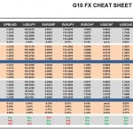 Thursday, September 01: OSB G10 Currency Pairs Cheat Sheet & Key Levels