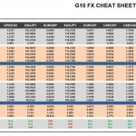 Friday, September 02: OSB G10 Currency Pairs Cheat Sheet & Key Levels