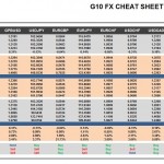 Thursday, September 15: OSB G10 Currency Pairs Cheat Sheet & Key Levels