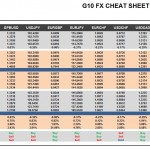 Friday, September 16: OSB G10 Currency Pairs Cheat Sheet & Key Levels