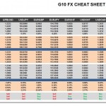 Monday, September 19: OSB G10 Currency Pairs Cheat Sheet & Key Levels