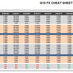 Tuesday, September 20: OSB G10 Currency Pairs Cheat Sheet & Key Levels