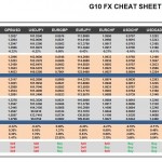 Wednesday, September 21: OSB G10 Currency Pairs Cheat Sheet & Key Levels