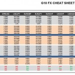 Thursday, September 22: OSB G10 Currency Pairs Cheat Sheet & Key Levels