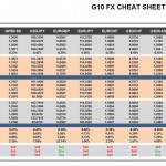 Friday, September 23: OSB G10 Currency Pairs Cheat Sheet & Key Levels