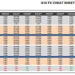 Monday, September 26: OSB G10 Currency Pairs Cheat Sheet & Key Levels