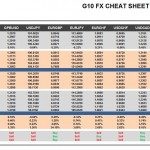 Tuesday, September 27: OSB G10 Currency Pairs Cheat Sheet & Key Levels